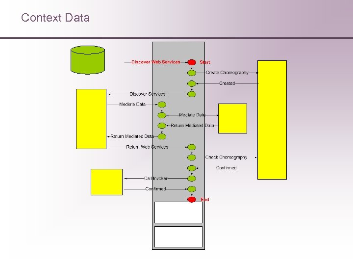 Context Data 