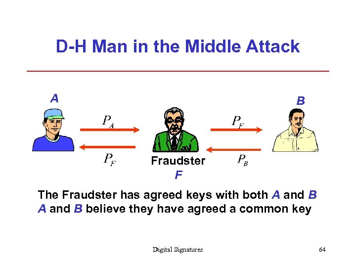 D-H Man in the Middle Attack A B Fraudster F The Fraudster has agreed