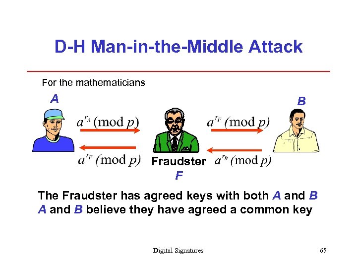 D-H Man-in-the-Middle Attack For the mathematicians A B Fraudster F The Fraudster has agreed