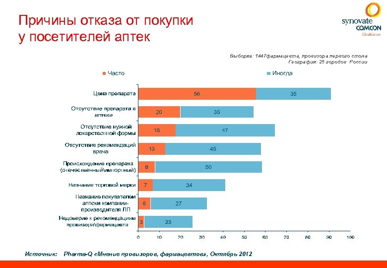 Отказать в покупке. Причины отказа от покупки. Причины отказа от покупки товара. Основные причины отказа от покупки. Причины отказа от заказа.