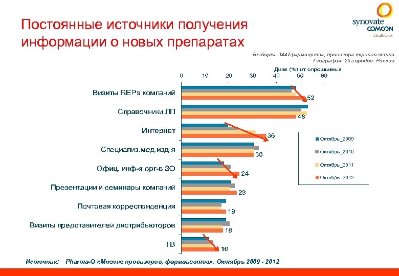 Источниками информации для консультантов являются