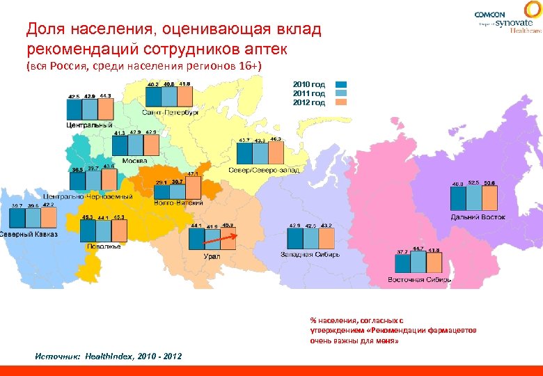 Доля населения, оценивающая вклад рекомендаций сотрудников аптек (вся Россия, среди населения регионов 16+) 2010