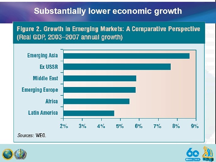 Substantially lower economic growth 
