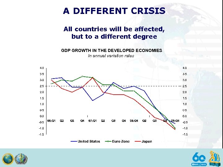A DIFFERENT CRISIS All countries will be affected, but to a different degree GDP