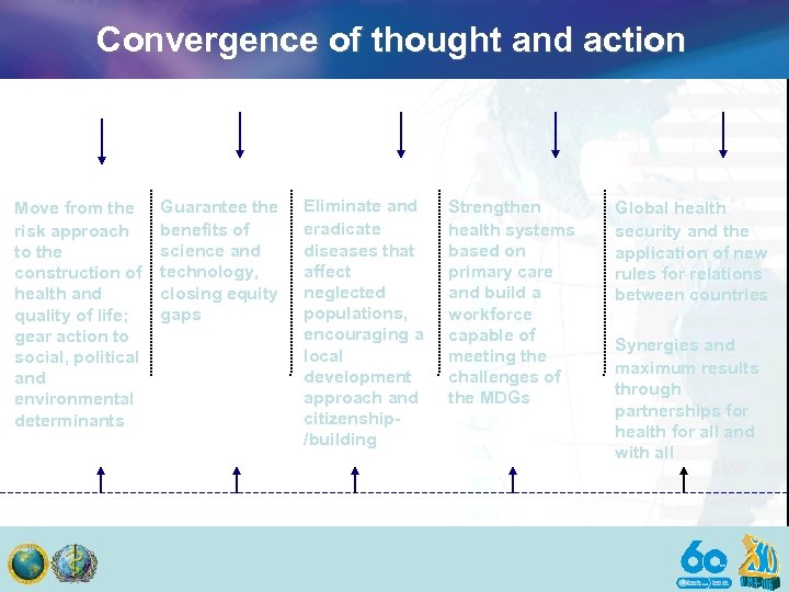 Convergence of thought and action Move from the Guarantee the risk approach benefits of