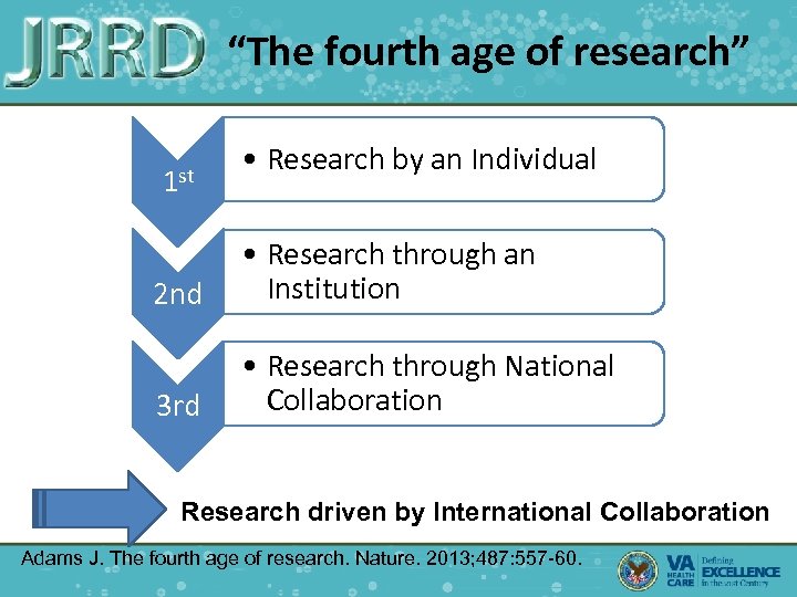 “The fourth age of research” 1 st • Research by an Individual 2 nd