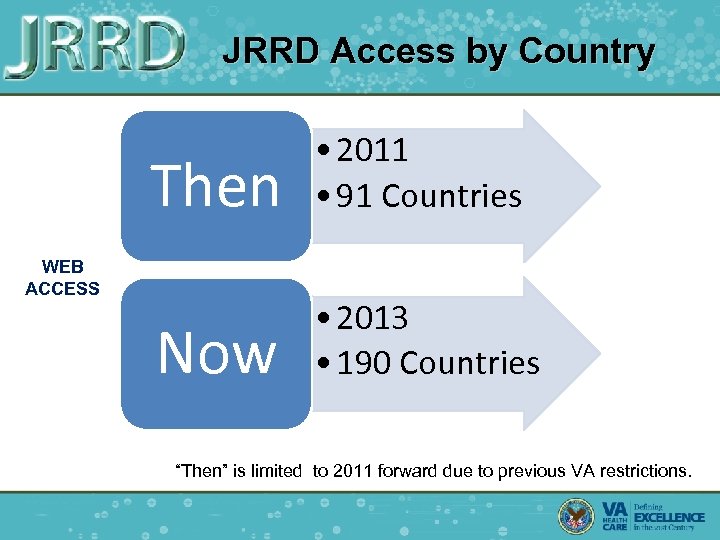  JRRD Access by Country Then • 2011 • 91 Countries Now • 2013
