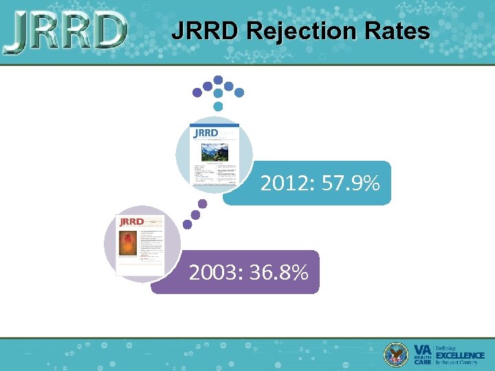 JRRD Rejection Rates 2012: 57. 9% 2003: 36. 8% 