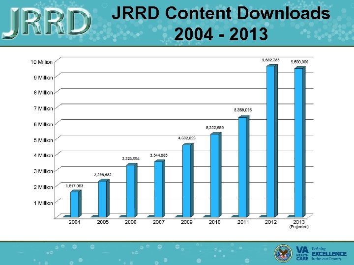 JRRD Content Downloads 2004 - 2013 