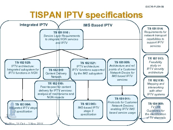 GSC 16 -PLEN-09 TISPAN IPTV specifications Integrated IPTV IMS Based IPTV TS 181 016