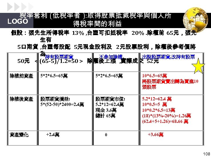 稅率套利 (低稅率者 ): 取得股票抵減稅率與個人所 LOGO 得稅率間的利益 假設：張先生所得稅率 13% , 台塑可扣抵稅率 20%. 除權前 65元，張先 生有