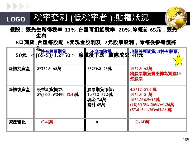 LOGO 稅率套利 (低稅率者 ): 貼權狀況 假設：張先生所得稅率 13% , 台塑可扣抵稅率 20%. 除權前 65元，張先 生有 5口期貨