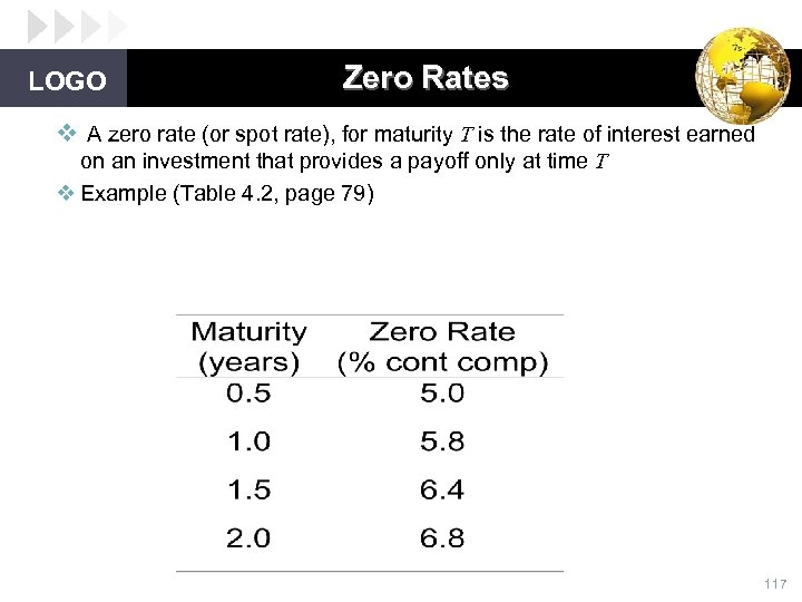 LOGO Zero Rates v A zero rate (or spot rate), for maturity T is