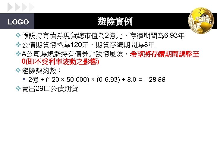 LOGO 避險實例 v 假設持有債券現貨總市值為 2億元，存續期間為 6. 93年 v 公債期貨價格為 120元，期貨存續期間為 8年 v A公司為規避持有債券之跌價風險，希望將存續期間調整至 0(即不受利率波動之影響)