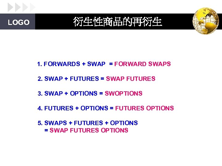 LOGO 衍生性商品的再衍生 1. FORWARDS + SWAP = FORWARD SWAPS 2. SWAP + FUTURES =