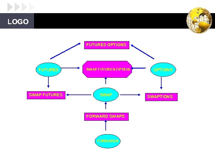 LOGO FUTURES OPTIONS FUTURES SWAP FUTURES OPTION SWAP FORWARD SWAPS FORWARDS OPTIONS SWAPTIONS 