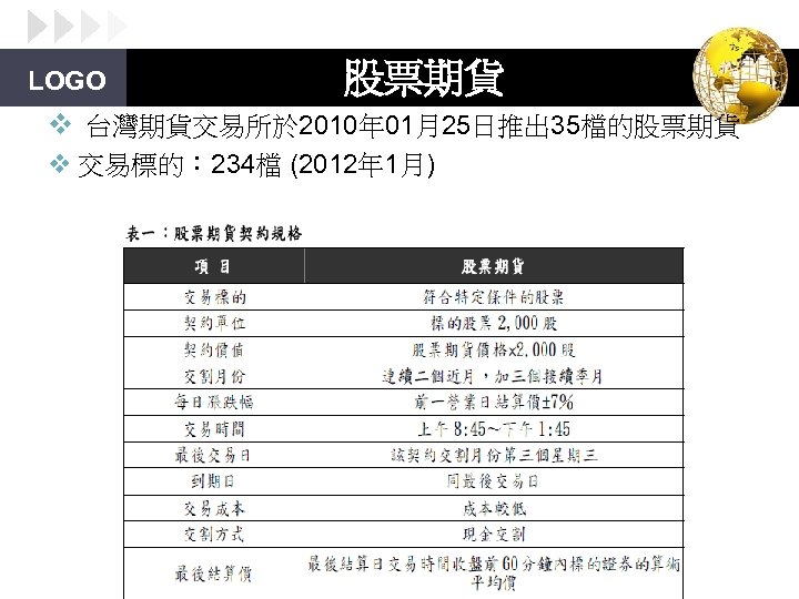 LOGO 股票期貨 v 台灣期貨交易所於 2010年 01月25日推出 35檔的股票期貨 v 交易標的： 234檔 (2012年 1月) 