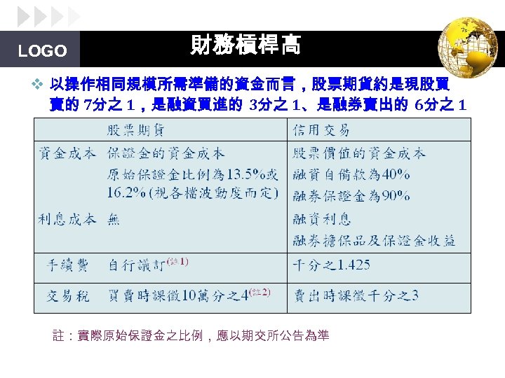 LOGO 財務槓桿高 v 以操作相同規模所需準備的資金而言，股票期貨約是現股買 賣的 7分之 1，是融資買進的 3分之 1、是融券賣出的 6分之 1 註：實際原始保證金之比例，應以期交所公告為準 