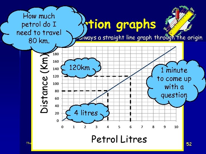 How much How far can I petrol do I travel with 6 need to