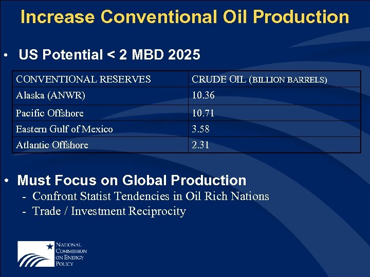 Increase Conventional Oil Production • US Potential < 2 MBD 2025 CONVENTIONAL RESERVES CRUDE