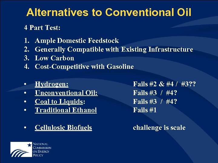 Alternatives to Conventional Oil 4 Part Test: 1. 2. 3. 4. Ample Domestic Feedstock