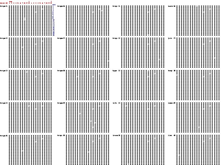 Pos 1 2 Term T# 1 2 3 4 5 6 7 8 9
