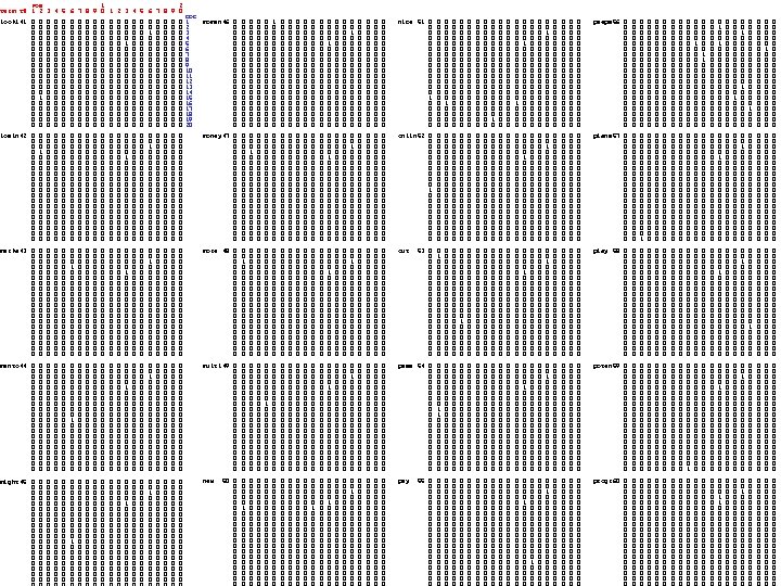 Pos 1 2 Term T# 1 2 3 4 5 6 7 8 9