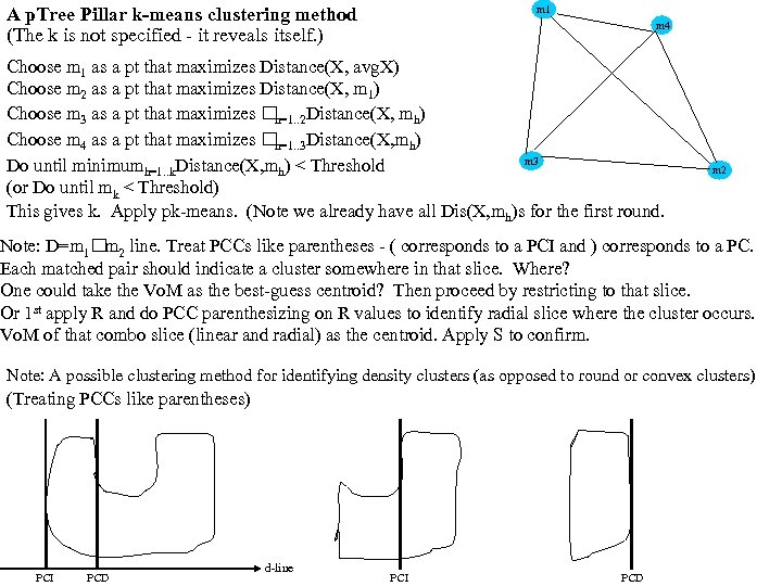 A p. Tree Pillar k-means clustering method (The k is not specified - it