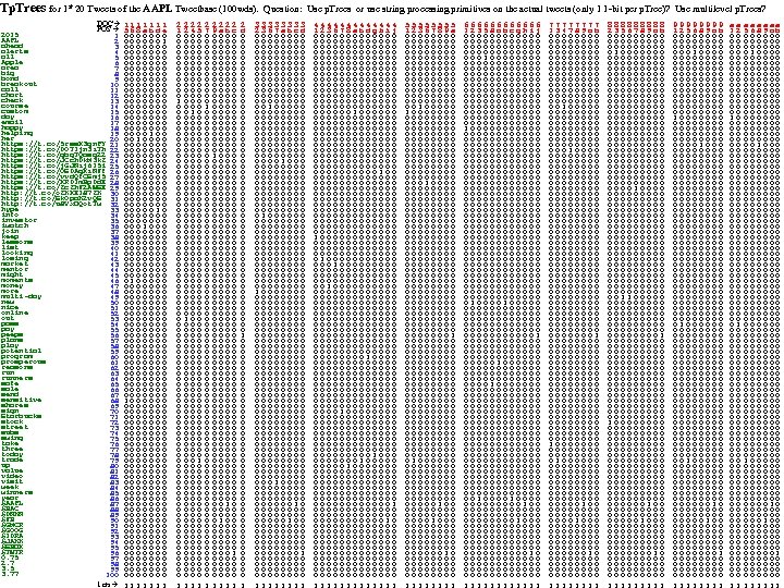 Tp. Trees for 1 st 20 Tweets of the AAPL Tweetbase (100 wds). DOC