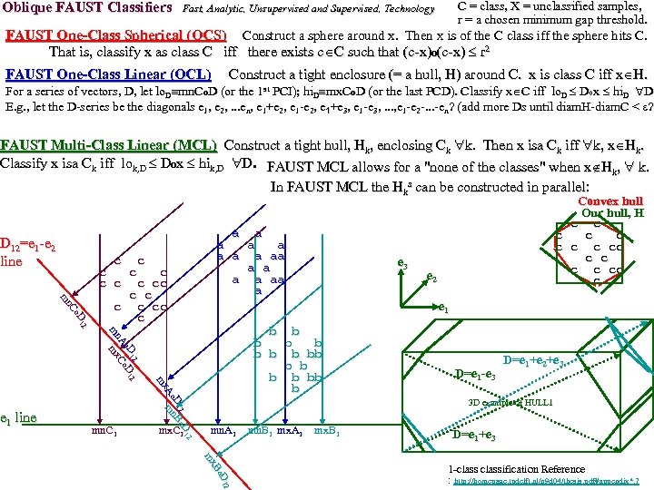 Oblique FAUST Classifiers C = class, X = unclassified samples, r = a chosen