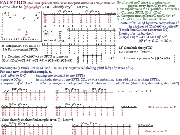 FAUST OCS One Class Spherical classifier on the Spaeth dataset as a "lazy" classifier