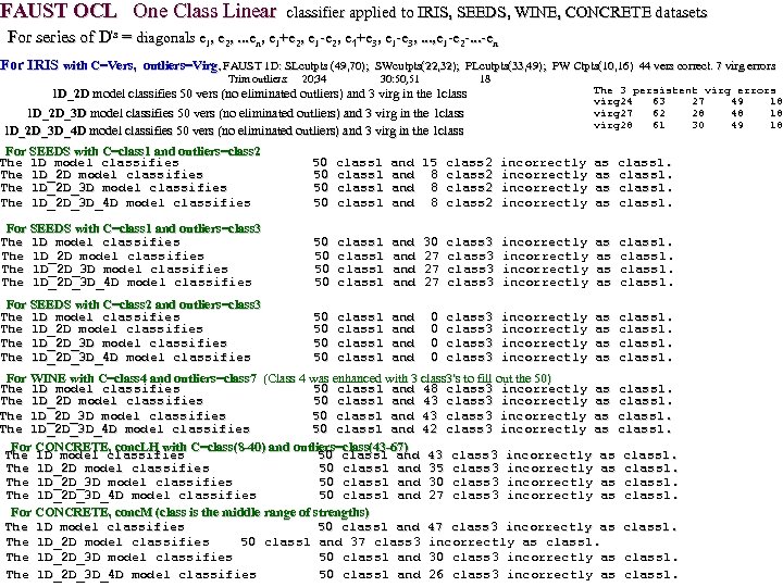 FAUST OCL One Class Linear classifier applied to IRIS, SEEDS, WINE, CONCRETE datasets For