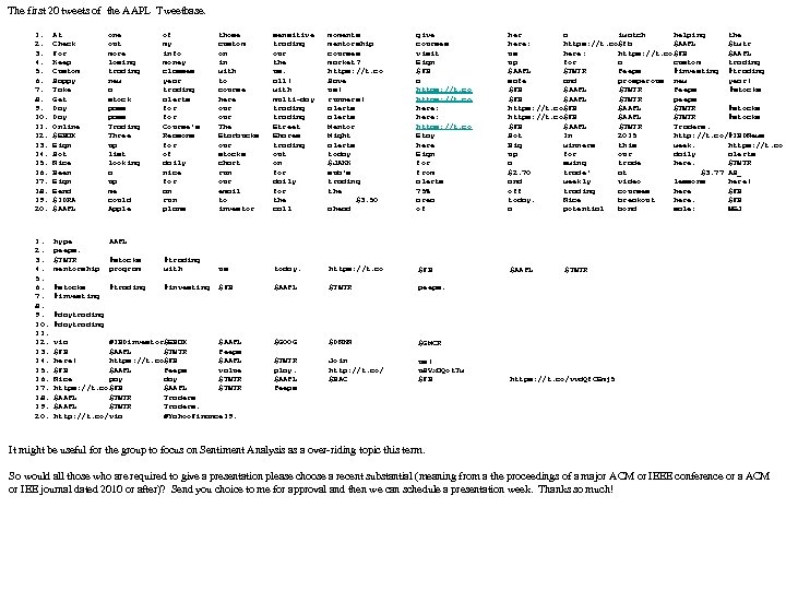The first 20 tweets of the AAPL Tweetbase. 1. 2. 3. 4. 5. 6.