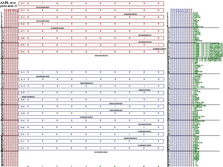 AAPL 2 level p. Trees stride=10 0 1 2 3 4 5 6 7