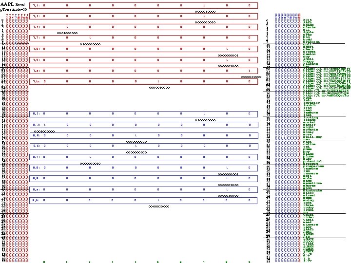AAPL 2 level p. Trees stride=10 77 7 7 7 13 4 7 8
