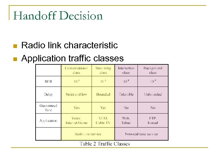 Handoff Decision n n Radio link characteristic Application traffic classes 