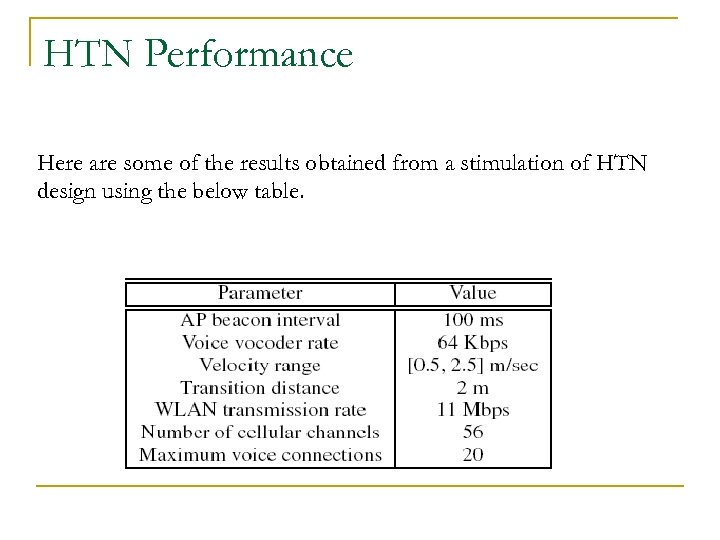 HTN Performance Here are some of the results obtained from a stimulation of HTN