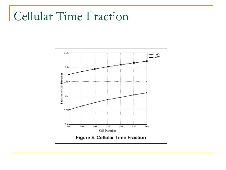 Cellular Time Fraction 