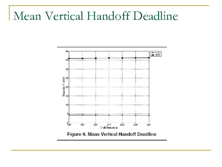 Mean Vertical Handoff Deadline 
