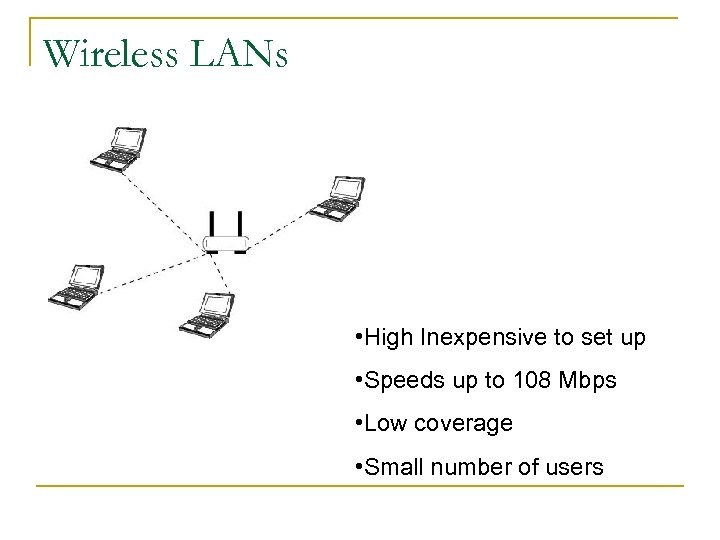 Wireless LANs • High Inexpensive to set up • Speeds up to 108 Mbps