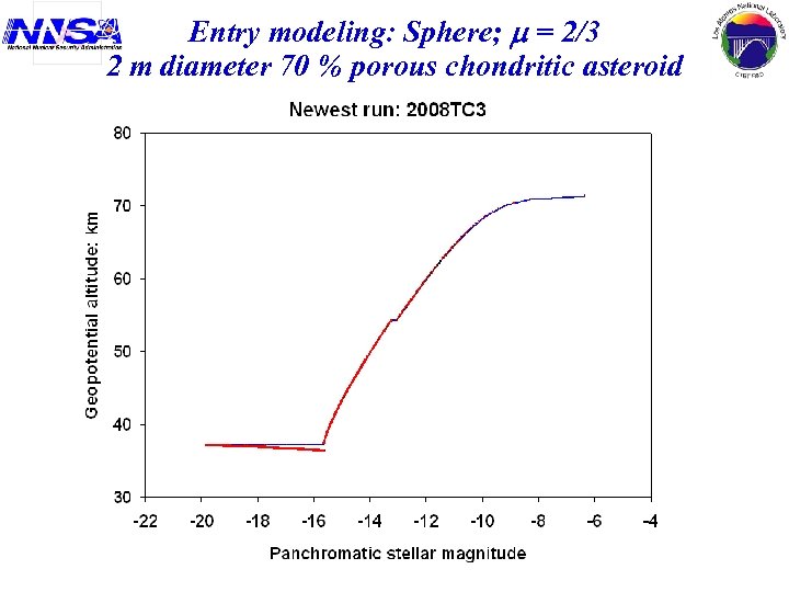 Entry modeling: Sphere; = 2/3 2 m diameter 70 % porous chondritic asteroid 