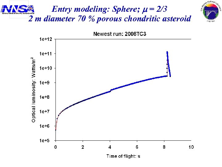 Entry modeling: Sphere; = 2/3 2 m diameter 70 % porous chondritic asteroid 