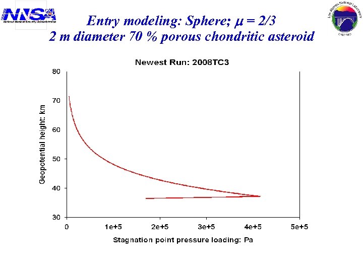 Entry modeling: Sphere; = 2/3 2 m diameter 70 % porous chondritic asteroid 