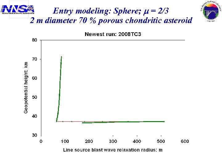 Entry modeling: Sphere; = 2/3 2 m diameter 70 % porous chondritic asteroid 