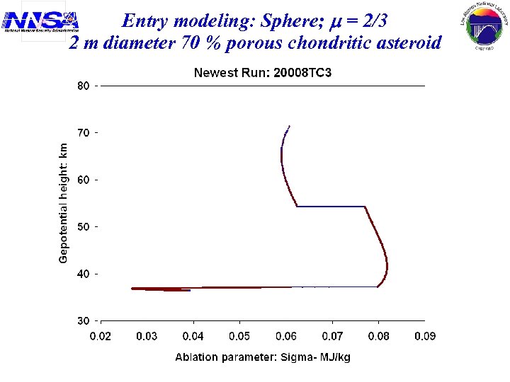 Entry modeling: Sphere; = 2/3 2 m diameter 70 % porous chondritic asteroid 