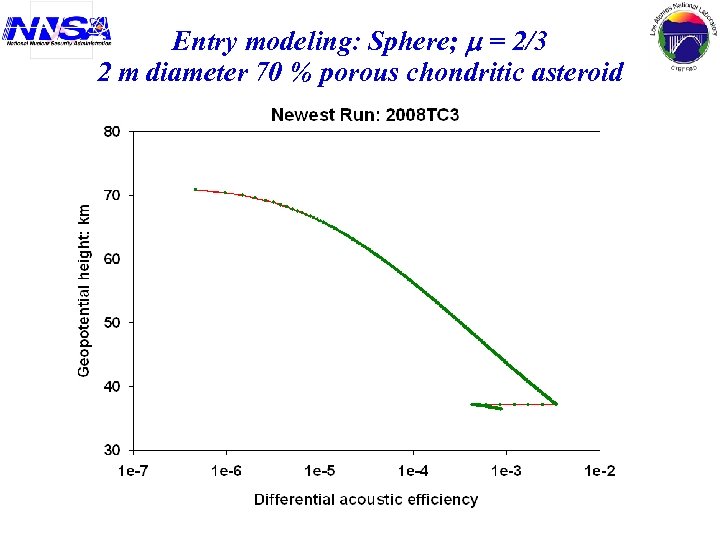 Entry modeling: Sphere; = 2/3 2 m diameter 70 % porous chondritic asteroid 