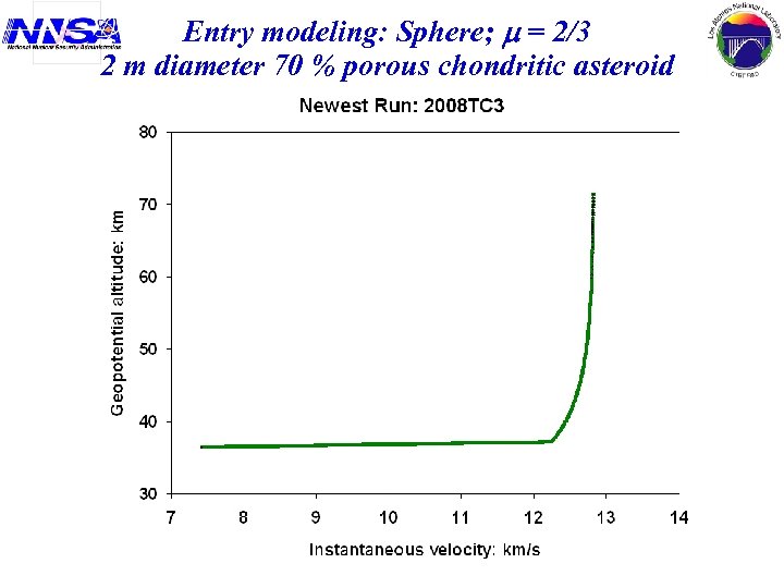 Entry modeling: Sphere; = 2/3 2 m diameter 70 % porous chondritic asteroid 