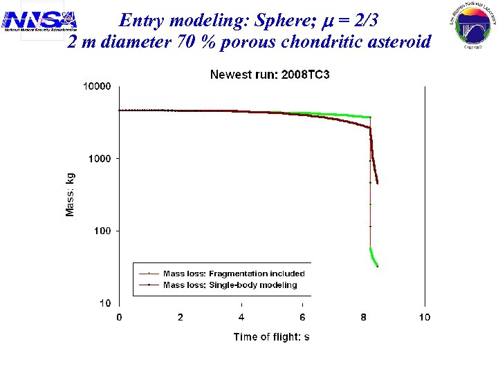 Entry modeling: Sphere; = 2/3 2 m diameter 70 % porous chondritic asteroid 