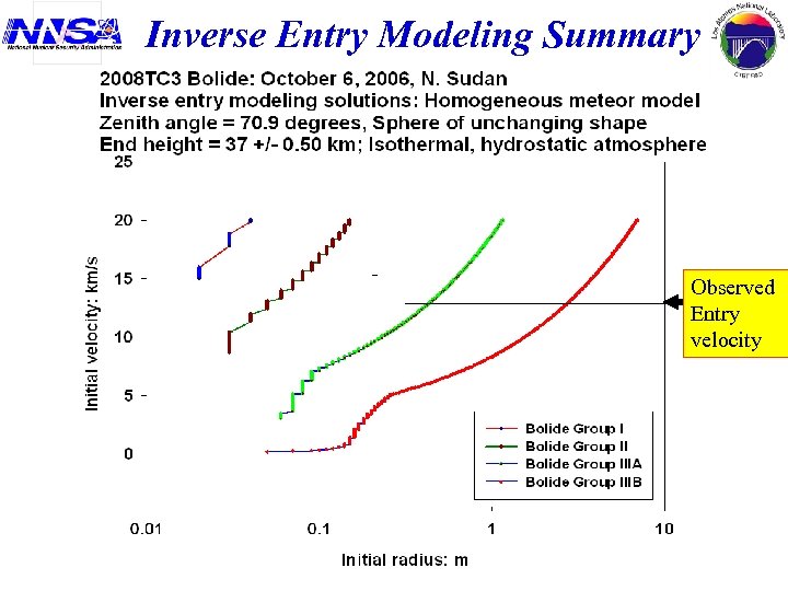 Inverse Entry Modeling Summary Observed Entry velocity 