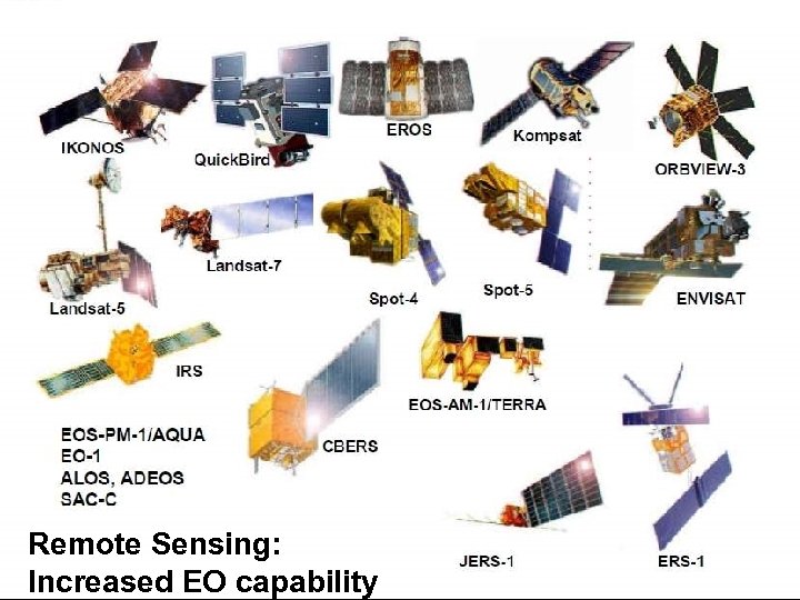 Remote Sensing: Increased EO capability 